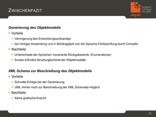 Z WISCHENFAZIT


Generierung des Objektmodells
 Vorteile
   Verringerung des Entwicklungsaufwandes
   bei richtiger Anwendung und in Abhängigkeit von der Sprache Fehlerprüfung durch Compiler
 Nachteile
   Unterschiede der Sprachen: kovariante Rückgabewerte, Enumerationen
   Ansatz erfordert Strukturgleichheit der Objektmodelle


XML Schema zur Beschreibung des Objektmodells
 Vorteile
   Schnelle Erfolge bei der Generierung
   UML immer noch zur Beschreibung der XML Schemata möglich
 Nachteile
   Keine grafische Ansicht



                                                                                               36
 