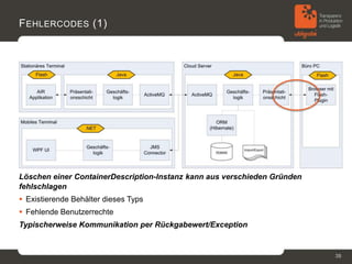F EHLERCODES (1)




Löschen einer ContainerDescription-Instanz kann aus verschieden Gründen
fehlschlagen
 Existierende Behälter dieses Typs
 Fehlende Benutzerrechte
Typischerweise Kommunikation per Rückgabewert/Exception


                                                                          38
 
