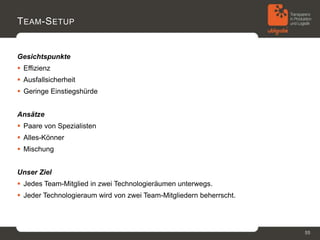 T EAM -S ETUP


Gesichtspunkte
 Effizienz
 Ausfallsicherheit
 Geringe Einstiegshürde


Ansätze
 Paare von Spezialisten
 Alles-Könner
 Mischung


Unser Ziel
 Jedes Team-Mitglied in zwei Technologieräumen unterwegs.
 Jeder Technologieraum wird von zwei Team-Mitgliedern beherrscht.




                                                                     55
 