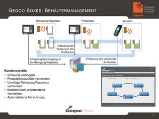 G EQOO B OXES : B EHÄLTERMANAGEMENT
                      Reinigung/Reparatur              Produktion                   Versand




                                      Erfassung der
                                      Nutzung in der
                                         Produktion

                 Erfassung des Eingangs in                Erfassung des Versandes
                 die Reinigung/Reparatur                                an Kunden


Kundenvorteile
 Schwund verringern
 Produktionsausfälle vermeiden
 Unnötige Reinigung/Reparatur
  verhindern
 Behälterüber/-unterbestand
  vermeiden
 Automatisierte Abrechnung




                                                                                              7
 