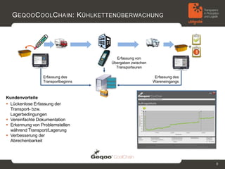 G EQOO C OOL C HAIN : K ÜHLKETTENÜBERWACHUNG



                                                                          +
                                                                              !
                                      Erfassung von
                                    Übergaben zwischen
                                      Transporteuren

                 Erfassung des                            Erfassung des
                 Transportbeginns                        Wareneingangs



Kundenvorteile
 Lückenlose Erfassung der
  Transport- bzw.
  Lagerbedingungen
 Vereinfachte Dokumentation
 Erkennung von Problemstellen
  während Transport/Lagerung
 Verbesserung der
  Abrechenbarkeit




                                                                                  88
 