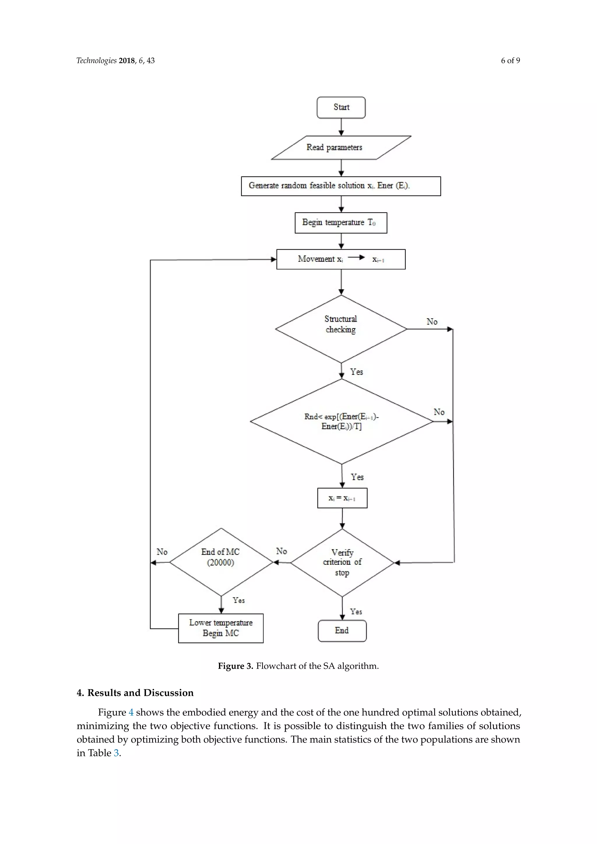 Technologies 2018, 6, 43 6 of 9
Technologies 2018, 6, x FOR PEER REVIEW 6 of 9
Figure 3. Flowchart of the SA algorithm.
4. Results and Discussion
Figure 4 shows the embodied energy and the cost of the one hundred optimal solutions
obtained, minimizing the two objective functions. It is possible to distinguish the two families of
solutions obtained by optimizing both objective functions. The main statistics of the two populations are
shown in Table 3.
Figure 3. Flowchart of the SA algorithm.
4. Results and Discussion
Figure 4 shows the embodied energy and the cost of the one hundred optimal solutions obtained,
minimizing the two objective functions. It is possible to distinguish the two families of solutions
obtained by optimizing both objective functions. The main statistics of the two populations are shown
in Table 3.
 