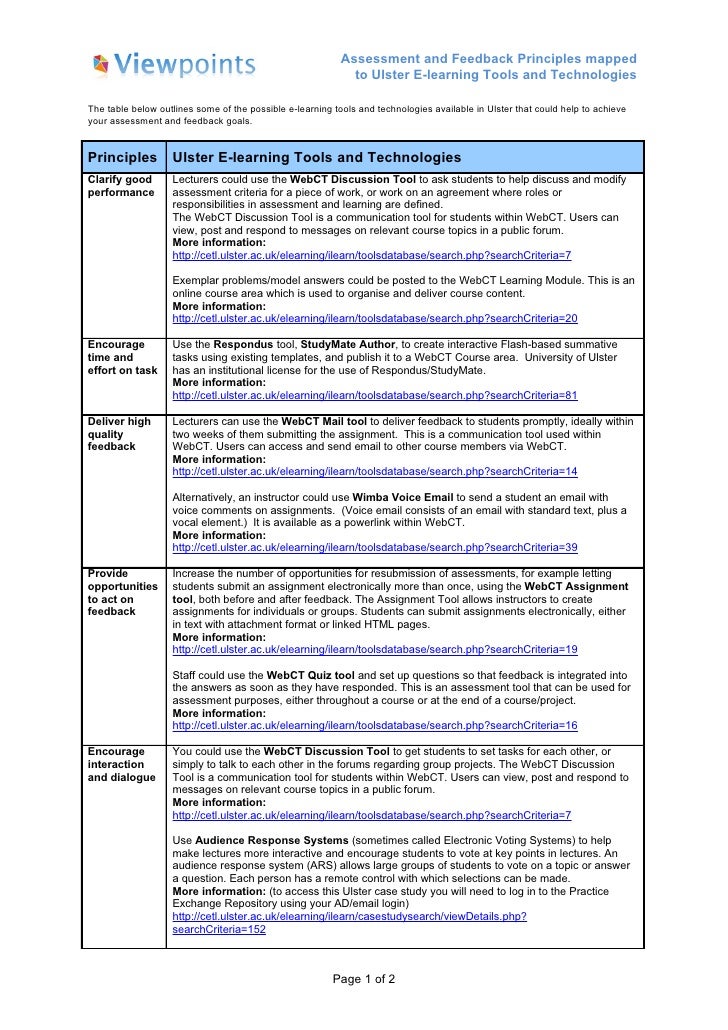 what is review essay culture