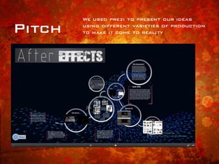 Pitch
We used prezi to present our ideas
using different varieties of production
to make it come to reality
 