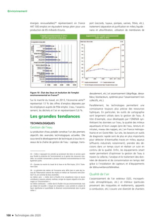 100 n Technologies clés 2020
Environnement
énergies renouvelables)34 représentaient en France
447 500 emplois en équivalent temps plein pour une
production de 85 milliards d’euros.
Figure 10 : État des lieux et évolution de l’emploi
environnemental en France35
Sur le marché du travail, en 2013, l’économie verte36
représentait 13 % des offres d’emplois déposées par
les employeurs auprès de Pôle emploi. L’eau, l’assainis-
sement, les déchets et l’air en représentaient 5,6 %.
Les grandes tendances
TECHNOLOGIQUES
Gestion de l’eau
La production d’eau potable constitue l’un des premiers
objectifs des avancées technologiques actuelles. Elle
sous-tend le développement de techniques à tous les ni-
veaux de la chaîne de gestion de l’eau : captage, trans-
34 – Celles-ci regroupent les activités qui produisent des biens et services ayant
pour finalité la protection de l’environnement ou la gestion des ressources natu-
relles. Les activités transversales à plusieurs domaines environnementaux en font
également partie.
35 – Données du marché du travail de la Dares et de Pôle Emploi, 2014 / Traite-
ment SOeS
36 – Le périmètre des métiers de l’économie verte, défini dans le cadre des tra-
vaux de l’Observatoire national des emplois et métiers de l’économie verte (One-
mev112), est constitué de deux ensembles :
Les métiers verts : « métier dont la finalité et les compétences mises en œuvre
contribuent à mesurer, prévenir, maîtriser, corriger les impacts négatifs et les dom-
mages sur l’environnement » ;
Les métiers verdissants : « métier dont la finalité n’est pas environnementale, mais
qui intègre de nouvelles « briques de compétence » pour prendre en compte de
façon significative et quantifiable la dimension environnementale dans le geste
métier ».
port (raccords, tuyaux, pompes, vannes, filtres, etc.),
traitement (séparation et purification en milieu liquide :
nano et ultra-filtration, utilisation de membranes de
dessalement, etc.) et assainissement (dégrillage, dessa-
bleur, bioréacteurs, systèmes pour l’assainissement non
collectifs, etc.).
Parallèlement, les technologies permettent une
connaissance toujours plus précise des ressources
hydriques. En particulier, les outils de cartographie
sont largement utilisés dans la gestion de l’eau. À
titre d’exemple, ceux développés par l’ONEMA syn-
thétisent les données sur l’eau, la qualité des milieux
aquatiques et leurs usages (prix de l’eau, teneurs en
nitrates, niveau des nappes, etc.) en France métropo-
litaine et en Outre-Mer. Sur site, les besoins en outils
de diagnostic rapide sont de plus en plus importants
pour détecter d’éventuelles traces en milieu aqueux
(effluents industriels notamment), prendre des dé-
cisions dans un temps court et réaliser un suivi en
continu de la qualité. Enfin, les équipements smart
water permettent d’optimiser la gestion de l’eau à
travers la collecte, l’analyse et le traitement des don-
nées de desserte et de consommation en temps réel
grâce à l’installation de capteurs et d’équipements
de télésurveillance/télérelève.
Qualité de l’air
L’assainissement de l’air extérieur (GES, microparti-
cules atmosphériques, etc.) et intérieur (particules
provenant des moquettes et revêtements, appareils
à combustion, etc.) couvre une diversité de chantiers
TC2020.indd 100 4/28/16 3:47 PM
 