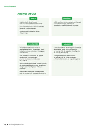 104 n Technologies clés 2020
Environnement
Analyse AFOM
Position leader de la France
dans les services à l’environnement
Groupes internationaux avec de fortes
capacités d’investissement
Écosystème d’innovation dense
et dynamique
Développement sur les marchés
des pays émergents, notamment pour
le traitement des pollutions biologiques
non résolues
Rôle actif de la France lors de grands
rendez-vous internationaux
pour le développement durable
(ex : COP21)
Structuration de nouvelles filières ouvrant
de nouveaux débouchés pour les acteurs
français (ex : recyclage des métaux
critiques)
Possibilité d’établir des collaborations
avec les concurrents locaux en émergence
Concurrence forte d’autres pays de l’OCDE
(Allemagne, Israël, etc.), notamment
sur les marchés de la gestion intelligente
de l’eau et des déchets
Emergence de concurrents locaux
sur les marchés de l’environnement
à l’international dans les pays émergents
Faible positionnement des acteurs français
sur les technologies préventives
par rapport aux technologies curatives
ATOUTS
OPPORTUNITÉS MENACES
FAIBLESSES
TC2020.indd 104 4/28/16 3:47 PM
 