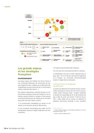 110 n Technologies clés 2020
Habitat
Les grands enjeux
et les stratégies
françaises
ENVIRONNEMENT
Les enjeux majeurs de l’habitat sont liés en France à
une insuffisante dynamique de construction de nou-
veaux logements pour s’adapter aux modifications dé-
mographiques du pays (poursuite de la concentration
urbaine, évolutions des revenus…).
Pour relever ce dynamisme, outre des mesures sur l’en-
vironnement juridique et fiscal (non traitées ici), les en-
treprises doivent prendre en compte la forte pression
environnementale autour de l’habitat qui se concrétise
autour des trois axes majeurs suivants :
1) la consommation énergétique du secteur et son
impact sur les émissions de gaz à effet de serre,
2) une conception bioclimatique pour gérer les flux
énergétiques naturels et intégrer le bâti dans son envi-
ronnement,
3) l’impact environnemental des matériaux.
Ces trois axes sont successivement décrits ci-dessous.
La réhabilitation est aussi un enjeu important pour le
pays. Avec 1 % à 2 % de turn over dans les logements
et le tertiaire, ces contraintes environnementales
doivent s’intégrer dans la rénovation.
Consommation énergétique
du bâtiment
Le secteur du bâtiment est le premier secteur consom-
mateur d’énergie en France avec 42 % de la consom-
mation totale d’énergie finale1. L’habitat résidentiel
et tertiaire est responsable de 22 % des émissions de
gaz à effet de serre2 soit environ 77 Mt de CO2 en
2011. Cette réalité fait du secteur du bâtiment le
gisement d’économie d’énergie le plus important
1 – Centre d’analyse stratégique, « Des technologies compétitives au service du
développement durable », 2012
2 – Ademe, « Chiffres clés bâtiment 2013 »
TC2020.indd 110 4/28/16 3:47 PM
 