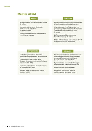 122 n Technologies clés 2020
Habitat
Matrice AFOM
Acteurs présents tout au long de la chaîne
de valeur
Bonne complémentarité des acteurs
institutionnels, industriels
et des entreprises
Reconnaissance mondiale des ingénieurs
et architectes français
Contexte réglementaire et sociétal
propice au développement technologique
Engagements collectifs d’acteurs
dans des développements technologiques
(notamment le BIM)
Forts enjeux de création et de rénovation
de logements en France
Soutiens des éco-constructions par les
pouvoirs publics
Développement d’acteurs internationaux
multi-métiers (Siemens) ou de nouveaux
entrants à fort pouvoir mobilisateur
(Google avec le rachat de Nest)
Dynamisme des nouvelles technologies
fortement liées aux incitations fiscales
Diminution des finances locales
Impact des fluctuations des prix
de l’énergie sur la « valeur verte »
Conservatisme du secteur, notamment liée
à la valeur patrimoniale du logement
Chaîne d’acteurs très fragmentée, très
grande majorité d’entreprises de moins de
20 salariés et difficulté à structurer
le secteur
Déficience de collaboration entre
les différents corps de métier
Filière industrielle des biosourcés en début
d’organisation pour le bâtiment
ATOUTS
OPPORTUNITÉS MENACES
FAIBLESSES
TC2020.indd 122 4/28/16 3:47 PM
 