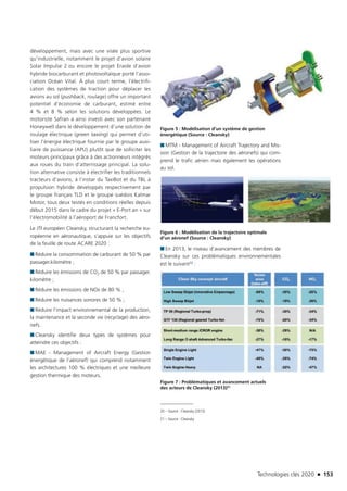 Technologies clés 2020 n 153
développement, mais avec une visée plus sportive
qu’industrielle, notamment le projet d’avion solaire
Solar Impulse 2 ou encore le projet Eraole d’avion
hybride biocarburant et photovoltaïque porté l’asso-
ciation Océan Vital. À plus court terme, l’électrifi-
cation des systèmes de traction pour déplacer les
avions au sol (pushback, roulage) offre un important
potentiel d’économie de carburant, estimé entre
4 % et 8 % selon les solutions développées. Le
motoriste Safran a ainsi investi avec son partenaire
Honeywell dans le développement d’une solution de
roulage électrique (green taxiing) qui permet d’uti-
liser l’énergie électrique fournie par le groupe auxi-
liaire de puissance (APU) plutôt que de solliciter les
moteurs principaux grâce à des actionneurs intégrés
aux roues du train d’atterrissage principal. La solu-
tion alternative consiste à électrifier les traditionnels
tracteurs d’avions, à l’instar du TaxiBot et du TBL à
propulsion hybride développés respectivement par
le groupe français TLD et le groupe suédois Kalmar
Motor, tous deux testés en conditions réelles depuis
début 2015 dans le cadre du projet « E-Port an » sur
l’électromobilité à l’aéroport de Francfort.
Le JTI européen Cleansky, structurant la recherche eu-
ropéenne en aéronautique, s’appuie sur les objectifs
de la feuille de route ACARE 2020 :
■■ Réduire la consommation de carburant de 50 % par
passager.kilomètre ;
■■ Réduire les émissions de CO2 de 50 % par passager.
kilomètre ;
■■ Réduire les émissions de NOx de 80 % ;
■■ Réduire les nuisances sonores de 50 % ;
■■ Réduire l’impact environnemental de la production,
la maintenance et la seconde vie (recyclage) des aéro-
nefs.
■■ Cleansky identifie deux types de systèmes pour
atteindre ces objectifs :
■■ MAE - Management of Aircraft Energy (Gestion
énergétique de l’aéronef) qui comprend notamment
les architectures 100 % électriques et une meilleure
gestion thermique des moteurs.
Figure 5 : Modélisation d’un système de gestion
énergétique (Source : Cleansky)
■■ MTM - Management of Aircraft Trajectory and Mis-
sion (Gestion de la trajectoire des aéronefs) qui com-
prend le trafic aérien mais également les opérations
au sol.
Figure 6 : Modélisation de la trajectoire optimale
d’un aéronef (Source : Cleansky)
■■ En 2013, le niveau d’avancement des membres de
Cleansky sur ces problématiques environnementales
est le suivant20 :
■■
Figure 7 : Problématiques et avancement actuels
des acteurs de Cleansky (2013)21
20 – Source : Cleansky (2013)
21 – Source : Cleansky
TC2020.indd 153 4/28/16 3:47 PM
 