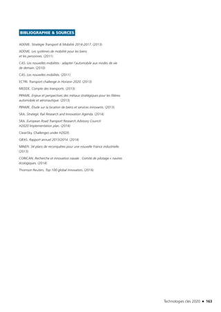 Technologies clés 2020 n 163
BIBLIOGRAPHIE  SOURCES
ADEME. Stratégie Transport  Mobilité 2014-2017. (2013)
ADEME. Les systèmes de mobilité pour les biens
et les personnes. (2011)
CAS. Les nouvelles mobilités : adapter l’automobile aux modes de vie
de demain. (2010)
CAS. Les nouvelles mobilités. (2011)
ECTRI. Transport challenge in Horizon 2020. (2013)
MEDDE. Compte des transports. (2013)
PIPAME. Enjeux et perspectives des métaux stratégiques pour les filières
automobile et aéronautique. (2013)
PIPAME. Étude sur la location de biens et services innovants. (2013)
SRA. Strategic Rail Research and Innovation Agenda. (2014)
SRA. European Road Transport Research Advisory Council:
H2020 Implementation plan. (2014)
CleanSky. Challenges under H2020.
GIFAS. Rapport annuel 2013/2014. (2014)
MINEFI. 34 plans de reconquêtes pour une nouvelle France industrielle.
(2013)
CORICAN. Recherche et innovation navale : Comité de pilotage « navires
écologiques. (2014)
Thomson Reuters. Top 100 global innovators. (2014)
TC2020.indd 163 4/28/16 3:47 PM
 