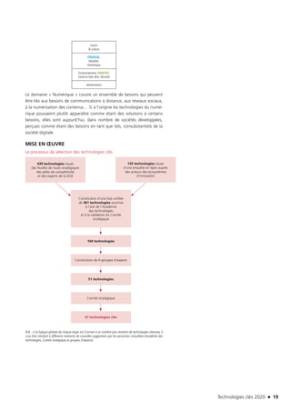 Technologies clés 2020 n 19
Loisirs
& culture
ÉNERGIE,
Mobilité,
Numérique
Environnement, HABITAT,
Santé et bien être, Sécurité
Alimentation
Le domaine « Numérique » couvre un ensemble de besoins qui peuvent
être liés aux besoins de communications à distance, aux réseaux sociaux,
à la numérisation des contenus… Si à l’origine les technologies du numé-
rique pouvaient plutôt apparaître comme étant des solutions à certains
besoins, elles sont aujourd’hui, dans nombre de sociétés développées,
perçues comme étant des besoins en tant que tels, consubstantiels de la
société digitale.
MISE EN ŒUVRE
Le processus de sélection des technologies clés
N.B. : si la logique globale de chaque étape est d’arriver à un nombre plus restreint de technologies retenues, il
a pu être introduit à différents moments de nouvelles suggestions par les personnes consultées (Académie des
technologies, Comité stratégique et groupes d’experts).
439 technologies issues
des feuilles de route stratégiques
des pôles de compétitivité
et des experts de la DGE
135 technologies issues
d’une enquête en ligne auprès
des acteurs des écosystèmes
d’innovation
Constitution d’une liste unifiée
de 361 technologies soumise
à l’avis de l’Académie
des technologies
et à la validation du Comité
stratégique
104 technologies
Constitution de 9 groupes d’experts
51 technologies
Comité stratégique
47 technologies clés
TC2020.indd 19 4/28/16 3:46 PM
 