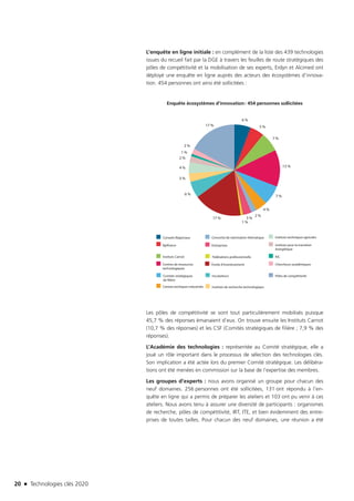 20 n Technologies clés 2020
L’enquête en ligne initiale : en complément de la liste des 439 technologies
issues du recueil fait par la DGE à travers les feuilles de route stratégiques des
pôles de compétitivité et la mobilisation de ses experts, Erdyn et Alcimed ont
déployé une enquête en ligne auprès des acteurs des écosystèmes d’innova-
tion. 454 personnes ont ainsi été sollicitées :
Enquête écosystèmes d’innovation : 454 personnes sollicitées
Conseils Régionaux
Bpifrance
Instituts Carnot
Centres de ressources
technologiques
Comités stratégiques
de filière
Centres techiques industriels
Consortia de valorisation thématique
Entreprises
Fédérations professionnelle
Fonds d’investissement
Incubateurs
Instituts de recherche technologique
Instituts techniques agricoles
Instituts pour la transition
énergétique
KIC
Chercheurs académiques
Pôles de compétitivité
6 %
5 %
7 %
13 %
7 %
4 %
2 %
3 %
1 %
17 %
6 %
3 %
4 %
2 %
1 %
2 %
17 %
Les pôles de compétitivité se sont tout particulièrement mobilisés puisque
45,7 % des réponses émanaient d’eux. On trouve ensuite les Instituts Carnot
(10,7 % des réponses) et les CSF (Comités stratégiques de filière ; 7,9 % des
réponses).
L’Académie des technologies : représentée au Comité stratégique, elle a
joué un rôle important dans le processus de sélection des technologies clés.
Son implication a été actée lors du premier Comité stratégique. Les délibéra-
tions ont été menées en commission sur la base de l’expertise des membres.
Les groupes d’experts : nous avons organisé un groupe pour chacun des
neuf domaines. 256 personnes ont été sollicitées, 131 ont répondu à l’en-
quête en ligne qui a permis de préparer les ateliers et 103 ont pu venir à ces
ateliers. Nous avons tenu à assurer une diversité de participants : organismes
de recherche, pôles de compétitivité, IRT, ITE, et bien évidemment des entre-
prises de toutes tailles. Pour chacun des neuf domaines, une réunion a été
TC2020.indd 20 4/28/16 3:46 PM
 