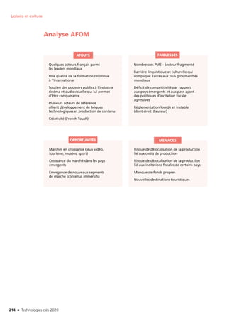 214 n Technologies clés 2020
Loisirs et culture
Analyse AFOM
Quelques acteurs français parmi
les leaders mondiaux
Une qualité de la formation reconnue
à l’international
Soutien des pouvoirs publics à l’industrie
cinéma et audiovisuelle qui lui permet
d’être conquérante
Plusieurs acteurs de référence
allient développement de briques
technologiques et production de contenu
Créativité (French Touch)
Marchés en croissance (jeux vidéo,
tourisme, musées, sport)
Croissance du marché dans les pays
émergents
Emergence de nouveaux segments
de marché (contenus immersifs)
Risque de délocalisation de la production
lié aux coûts de production
Risque de délocalisation de la production
lié aux incitations fiscales de certains pays
Manque de fonds propres
Nouvelles destinations touristiques
Nombreuses PME - Secteur fragmenté
Barrière linguistique et culturelle qui
complique l’accès aux plus gros marchés
mondiaux
Déficit de compétitivité par rapport
aux pays émergents et aux pays ayant
des politiques d’incitation fiscale
agressives
Règlementation lourde et instable
(dont droit d’auteur)
ATOUTS
OPPORTUNITÉS MENACES
FAIBLESSES
TC2020.indd 214 4/28/16 3:48 PM
 