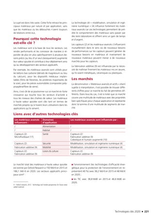 Technologies clés 2020 n 221
Le sujet est donc très vaste. Cette fiche retrace les prin-
cipaux matériaux par nature et par application, sans
que les matériaux ou les débouchés n’aient toujours
de relations entre eux.
Pourquoi cette technologie
est-elle clé ?
Les matériaux sont à la base de tous les secteurs. Les
rendre performants et les concevoir de manière à ré-
pondre de plus en plus spécifiquement à plusieurs be-
soins précis (au lieu d’un seul classiquement) augmente
leur valeur ajoutée et contribue à leur déploiement ainsi
qu’au développement des secteurs applicatifs.
Par exemple, les matériaux avancés sont utilisés pour
les bétons bas carbone (dérivés de magnésium au lieu
du calcium), pour les dispositifs médicaux implan-
tables (films de fibroïnes, les protéines majoritaires de
la soie), pour les pièces automobiles (composites poly-
propylène/fibre de verre).
Ainsi, il est clé de se positionner sur ce marché en forte
croissance qui touche tous les secteurs d’activité à
tous les niveaux des chaînes de valeur. Les matériaux
à haute valeur ajoutée sont clés tant en termes de
marchés propres qu’à travers leurs utilisations dans les
applications qu’ils servent.
La technologie clé « modélisation, simulation et ingé-
nierie numérique » (4) influence fortement les maté-
riaux avancés car ces technologies permettent de pré-
dire le comportement des matériaux sans passer par
des tests laboratoire et offrent ainsi un gain de temps
et d’argent.
Les capteurs (2) et les matériaux avancés s’influencent
mutuellement dans le sens où de nouveaux besoins
de performances sur les capteurs peuvent générer de
nouveaux besoins en matériaux et inversement de
nouveaux matériaux peuvent mener à de nouveaux
marchés pour les capteurs.
La fabrication additive (9) est influencée par la néces-
sité de maîtriser finement les matériaux mis en œuvre,
qu’ils soient métalliques, céramiques ou plastiques.
Les marchés
La dénomination « Matériaux avancés et actifs » étant
sujette à interprétation, il est possible de trouver diffé-
rents chiffres pour ce marché du fait de périmètres dif-
férents. Dans tous les cas, il est à noter que ce marché
couvre une multitude de matériaux avec des propriétés
bien spécifiques pour chaque application et représente
donc la somme d’une multitude de segments de mar-
ché.
Liens avec d’autres technologies clés
Les matériaux avancés
influencent :
Domaines
d’application
Les matériaux avancés sont influencés par :
/ Alimentation /
/ Habitat /
Capteurs (2)
Microfluidique (17)
Santé Capteurs (2)
Fabrication additive (9)
Cobotique et humain augmenté (10)
Capteurs (2) Sécurité Modélisation, simulation et ingénierie numérique (4)
Fabrication additive (9) Mobilité Modélisation, simulation et ingénierie numérique (4)
Capteurs (2)
Fabrication additive (9)
Loisirs  culture Capteurs (2)
Fabrication additive (9)
Le marché total des matériaux à haute valeur ajoutée
est estimé par Oxford Research à 150 Md € en 2015 et
186,1 Md € en 2020. Les secteurs applicatifs princi-
paux sont4 :
4 – Oxford research, 2012 : Technology and market perspectives for future value
added materials
■■ l’environnement (les technologies d’efficacité éner-
gétique pour la protection de l’environnement en re-
présentent 40 %) avec 38,2 Md € en 2015 et 48 Md €
en 2020 ;
■■ les TIC avec 38,8 Md€ en 2015 et 46,6 Md€ en
2020.
TC2020.indd 221 4/28/16 3:48 PM
 