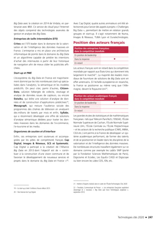 Technologies clés 2020 n 247
Big Data avec la création en 2014 de Virdata, en par-
tenariat avec IBM. Ce service de cloud pour l’Internet
des objets comprend des technologies avancées de
gestion et analyse des Big Data.
Entreprises de taille intermédiaire (ETI)
Criteo est l’ETI leader dans le domaine de la valori-
sation et de l’intelligence des données massives en
France. L’entreprise a mis en place une architecture
informatique de pointe dans le domaine du Big Data
et un algorithme capable de prédire les intentions
d’achat des internautes à partir de leur historique
de navigation afin de mieux cibler les publicités affi-
chées.
Start-up et PME
L’écosystème du Big Data en France est majoritaire-
ment dominé par les très nombreuses start-up spécia-
lisées dans l’analytics, la sémantique et les modèles
prédictifs. On peut citer, parmi d’autres, Citizen-
Data, solution hébergée de collecte, stockage et
analyse de données issues de capteurs, ou encore
Dataiku, qui édite une solution d’analyse de don-
nées et de construction d’applications prédictives19,
Mesagraph, qui mesure l’audience sociale des
programmes des chaînes de télévision en analysant
des millions de tweets par mois et enfin, Syllabs,
qui a récemment développé une offre de solutions
d’analyse sémantique dédiées pour traiter les don-
nées massives dans les domaines de l’e-commerce,
l’e-tourisme et les media.
Organismes de soutien et d’interface
Enfin, ces entreprises sont soutenues et accompa-
gnées par les pôles de compétitivité français Cap
Digital, Images  Réseaux, SCS et Systematic.
Cap Digital a participé à la création de l’Alliance
Big Data en 2013 dont l’objectif est de « contri-
buer à la construction d’une vision commune et de
favoriser le développement de nouveaux services et
projets dans le domaine du Big Data en France »20.
19 – La start-up a levé 3 millions d’euros début 2015
20 – Site Internet de Cap Digital
Avec Cap Digital, quatre autres animateurs ont été sé-
lectionnés pour lancer des appels à projets « Challenges
Big Data », permettant de mettre en relation grands
groupes et start-up. Il s’agit notamment de Numa,
Images  Réseaux, TUBA Lyon et Euratechnologies.
Position des acteurs français
Position des entreprises françaises
dans la compétition mondiale
En position de leadership
Dans la moyenne ●
En retard
Les acteurs français sont en retard dans la compétition
mondiale par rapport aux États-Unis qui dominent très
largement le marché21. La majorité des leaders mon-
diaux de fourniture de solutions de Big Data sont en
effet américains. À l’échelle européenne en revanche,
la France se positionne au même rang que l’Alle-
magne, devant le Royaume-Uni22.
Position des acteurs académiques français
dans la compétition mondiale
En position de leadership ●
Dans la moyenne
En retard
Les grandes écoles de statistiques et de mathématiques
françaises - tels que Télécom ParisTech, l’ENSAE, l’École
Normale Supérieure de Cachan, l’École Normale Supé-
rieure Ulm, l’École Centrale ou l’École Polytechnique
– et les acteurs de la recherche publique (CNRS, INRIA,
CEA etc.) ont permis à la France de développer un sys-
tème académique performant, de former des talents
et de se positionner en leader dans les disciplines de la
valorisation et de l’intelligence des données massives.
De nombreuses structures travaillent également sur ce
domaine comme par exemple les LabEx SMP (porté
par la Fondation Sciences Mathématiques de Paris),
Digicosme et Ecodec, Les EquiEx CASD et Digiscope
ou bien encore les Lidex CDS, ISN, etc.
21 – Ateliers d’experts réalisés dans le cadre de l’Étude Technologies Clés 2020
22 – Teradata, Communiqué de Presse : « Les entreprises françaises exploitent
davantage le « nouveau » Big Data que leurs homologues anglaises »,
septembre 2014
TC2020.indd 247 4/28/16 3:48 PM
 