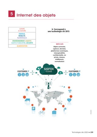 Technologies clés 2020 n 259
	 Internet des objets5
MOTS CLÉS
Objets connectés,
capteurs, données,
plateformes numériques,
interopérabilité,
confidentialité, vie
privée, réseaux,
middleware,
normalisation
➤ Correspond à
une technologie clé 2015
LOISIRS
 CULTURE
ÉNERGIE,
MOBILITÉ,
NUMÉRIQUE
ENVIRONNEMENT, HABITAT,
SANTÉ ET BIEN-ÊTRE, SÉCURITÉ
ALIMENTATION
©SIGFOX
TC2020.indd 259 4/28/16 3:48 PM
 