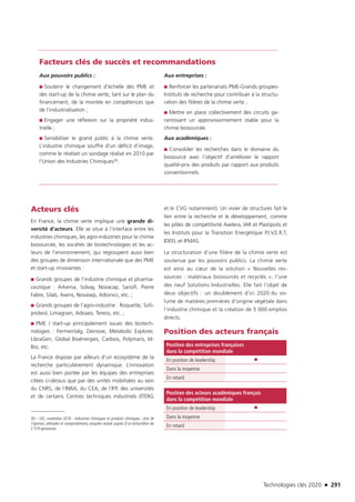 Technologies clés 2020 n 291
Facteurs clés de succès et recommandations
Aux pouvoirs publics :
■■ Soutenir le changement d’échelle des PME et
des start-up de la chimie verte, tant sur le plan du
financement, de la montée en compétences que
de l’industrialisation ;
■■ Engager une réflexion sur la propriété indus-
trielle ;
■■ Sensibiliser le grand public à la chimie verte.
L’industrie chimique souffre d’un déficit d’image,
comme le révélait un sondage réalisé en 2010 par
l’Union des Industries Chimiques39.
Aux entreprises :
■■ Renforcer les partenariats PME-Grands groupes-
Instituts de recherche pour contribuer à la structu-
ration des filières de la chimie verte ;
■■ Mettre en place collectivement des circuits ga-
rantissant un approvisionnement stable pour la
chimie biosourcée.
Aux académiques :
■■ Consolider les recherches dans le domaine du
biosourcé avec l’objectif d’améliorer le rapport
qualité-prix des produits par rapport aux produits
conventionnels.
Acteurs clés
En France, la chimie verte implique une grande di-
versité d’acteurs. Elle se situe à l’interface entre les
industries chimiques, les agro-industries pour la chimie
biosourcée, les sociétés de biotechnologies et les ac-
teurs de l’environnement, qui regroupent aussi bien
des groupes de dimension internationale que des PME
et start-up innovantes :
■■ Grands groupes de l’industrie chimique et pharma-
ceutique : Arkema, Solvay, Novacap, Sanofi, Pierre
Fabre, Silab, Axens, Novasep, Adionics, etc. ;
■■ Grands groupes de l’agro-industrie : Roquette, Sofi-
proteol, Limagrain, Adisseo, Tereos, etc. ;
■■ PME / start-up principalement issues des biotech-
nologies : Fermentalg, Deinove, Metabolic Explorer,
LibraGen, Global Bioénergies, Carbios, Polymaris, Id-
Bio, etc.
La France dispose par ailleurs d’un écosystème de la
recherche particulièrement dynamique. L’innovation
est aussi bien portée par les équipes des entreprises
citées ci-dessus que par des unités mobilisées au sein
du CNRS, de l’INRA, du CEA, de l’IFP, des universités
et de certains Centres techniques industriels (ITERG
39 – UIC, novembre 2010 : Industries chimiques et produits chimiques ; état de
l’opinion, attitudes et comportements, enquête réalisé auprès d’un échantillon de
2 519 personnes
et le CVG notamment). Un vivier de structures fait le
lien entre la recherche et le développement, comme
les pôles de compétitivité Axelera, IAR et Plastipolis et
les Instituts pour la Transition Energétique P.I.V.E.R.T,
IDEEL et IFMAS.
La structuration d’une filière de la chimie verte est
soutenue par les pouvoirs publics. La chimie verte
est ainsi au cœur de la solution « Nouvelles res-
sources : matériaux biosourcés et recyclés », l’une
des neuf Solutions Industrielles. Elle fait l’objet de
deux objectifs : un doublement d’ici 2020 du vo-
lume de matières premières d’origine végétale dans
l’industrie chimique et la création de 5 000 emplois
directs.
Position des acteurs français
Position des entreprises françaises
dans la compétition mondiale
En position de leadership ●
Dans la moyenne
En retard
Position des acteurs académiques français
dans la compétition mondiale
En position de leadership ●
Dans la moyenne
En retard
TC2020.indd 291 4/28/16 3:48 PM
 