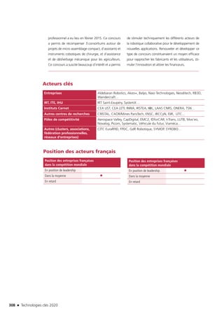 308 n Technologies clés 2020
Acteurs clés
Entreprises Aldebaran Robotics, Akeo+, Balyo, Naio Technologies, Neoditech, RB3D,
Wandercraft…
IRT, ITE, IHU IRT Saint-Exupéry, SystemX…
Instituts Carnot CEA LIST, CEA LETI, INRIA, IRSTEA, I@L, LAAS CNRS, ONERA, TSN…
Autres centres de recherches CRISTAL, CAOR/Mines ParisTech, ENSC, IRCCyN, ISIR, UTC…
Pôles de compétitivité Aerospace Valley, CapDigital, EMC2, IDforCAR, I-Trans, LUTB, Mov’eo,
Novalog, Picom, Systematic, Véhicule du futur, Viaméca…
Autres (clusters, associations,
fédération professionnelles,
réseaux d’entreprises)
CITC EuraRFID, FPDC, GdR Robotique, SYMOP, SYROBO…
Position des acteurs français
Position des entreprises françaises
dans la compétition mondiale
En position de leadership
Dans la moyenne ●
En retard
Position des entreprises françaises
dans la compétition mondiale
En position de leadership ●
Dans la moyenne
En retard
professionnel a eu lieu en février 2015. Ce concours
a permis de récompenser 3 consortiums autour de
projets de micro assemblage compact, d’assistants et
instruments cobotiques de chirurgie, et d’assistance
et de désherbage mécanique pour les agriculteurs.
Ce concours a suscité beaucoup d’intérêt et a permis
de stimuler techniquement les différents acteurs de
la robotique collaborative pour le développement de
nouvelles applications. Renouveler et développer ce
type de concours constitueraient un moyen efficace
pour rapprocher les fabricants et les utilisateurs, sti-
muler l’innovation et attirer les financeurs.
TC2020.indd 308 4/28/16 3:48 PM
 