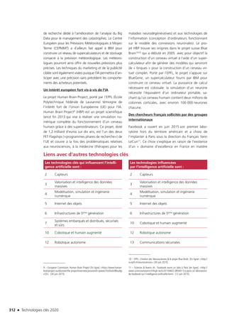 312 n Technologies clés 2020
de recherche dédié à l’amélioration de l’analyse du Big
Data pour le management des catastrophes. Le Centre
Européen pour les Prévisions Météorologiques à Moyen
Terme (CEPMMT) a d’ailleurs fait appel à IBM pour
construire un réseau de supercalculateurs et de stockage
consacré à la prévision météorologique. Les météoro-
logues pourront ainsi offrir de nouvelles prévisions plus
précises. Les techniques du marketing et de la publicité
ciblée sont également visées puisque l’IA permettra d’an-
ticiper avec une précision sans précédent les comporte-
ments des acheteurs potentiels.
Un intérêt européen fort vis-à-vis de l’IA
Le projet Human Brain Project, porté par l’EPFL (École
Polytechnique Fédérale de Lausanne) témoigne de
l’intérêt fort de l’Union Européenne (UE) pour l’IA.
Human Brain Project9 (HBP) est un projet scientifique
lancé fin 2013 qui vise à réaliser une simulation nu-
mérique complète du fonctionnement d’un cerveau
humain grâce à des superordinateurs. Ce projet, doté
de 1,2 milliard d’euros sur dix ans, est l’un des deux
FET Flagships («programmes phares de recherche») de
l’UE et couvre à la fois des problématiques relatives
aux neurosciences, à la médecine (thérapies pour les
9 – European Commision. Human Brain Project [En ligne] https://www.human-
brainproject.eu/discover/the-project/overview;jsessionid=qzwwcl7o5hu0v96vu6jy
v7j5 [30 juin 2015].
maladies neurodégénératives) et aux technologies de
l’information (conception d’ordinateurs fonctionnant
sur le modèle des connexions neuronales). Le pro-
jet HBP trouve ses origines dans le projet suisse Blue
Brain1010 qui a débuté en 2005  avec pour objectif la
construction d’un cerveau virtuel à l’aide d’un super-
calculateur afin de générer des modèles qui serviront
de « briques » pour la construction d’un cerveau vir-
tuel complet. Porté par l’EPFL, le projet s’appuie sur
BlueGene, un supercalculateur fourni par IBM pour
construire ce cerveau virtuel. La puissance de calcul
nécessaire est colossale: la simulation d’un neurone
nécessite l’équivalent d’un ordinateur portable, sa-
chant qu’un cerveau humain contient deux millions de
colonnes corticales, avec environ 100 000 neurones
chacune.
Des chercheurs français sollicités par des groupes
internationaux
Facebook a ouvert en juin 2015 son premier labo-
ratoire hors du territoire américain et a choisi de
l’implanter à Paris sous la direction du Français Yann
LeCun11. Ce choix s’explique en raison de l’existence
d’un « domaine d’excellence en France en matière
10 – EPFL. L’Institut des Neurosciences  le projet Blue Brain. [En ligne] http://
sv.epfl.ch/neurosciences [30 juin 2015].
11 – Sciences  Avenir. IA ; Facebook ouvre un labo à Paris [en ligne]. http://
www.sciencesetavenir.fr/high-tech/20150602.OBS0017/a-paris-un-laboratoire-
de-facebook-sur-l-intelligence-artificielle.html [12 juin 2015].
Liens avec d’autres technologies clés
Les technologies clés qui influencent l’intelli-
gence artificielle sont :
Les technologies influencées
par l’intelligence artificielle sont :
2 Capteurs 2 Capteurs
3
Valorisation et intelligence des données
massives
3
Valorisation et intelligence des données
massives
4
Modélisation, simulation et ingénierie
numérique
4
Modélisation, simulation et ingénierie
numérique
5 Internet des objets 5 Internet des objets
6 Infrastructures de 5ème génération 6 Infrastructures de 5ème génération
7
Systèmes embarqués et distribués, sécurisés
et sûrs
10 Cobotique et humain augmenté
10 Cobotique et humain augmenté 12 Robotique autonome
12 Robotique autonome 13 Communications sécurisées
TC2020.indd 312 4/28/16 3:48 PM
 