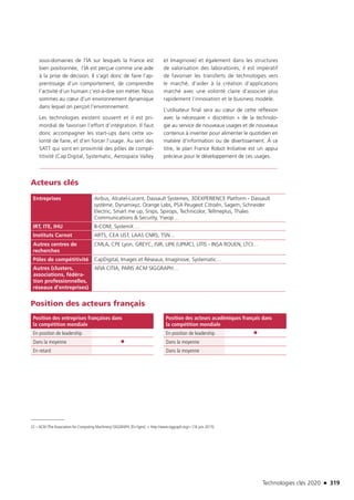 Technologies clés 2020 n 319
Acteurs clés
Entreprises Airbus, Alcatel-Lucent, Dassault Systemes, 3DEXPERIENCE Platform - Dassault
système, Dynamixyz, Orange Labs, PSA Peugeot Citroën, Sagem, Schneider
Electric, Smart me up, Snips, Spirops, Technicolor, Tellmeplus, Thales
Communications  Security, Yseop…
IRT, ITE, IHU B-COM, SystemX …
Instituts Carnot ARTS, CEA LIST, LAAS CNRS, TSN…
Autres centres de
recherches
CMLA, CPE Lyon, GREYC, ISIR, LIP6 (UPMC), LITIS - INSA ROUEN, LTCI…
Pôles de compétitivité CapDigital, Images et Réseaux, Imaginove, Systematic…
Autres (clusters,
associations, fédéra-
tion professionnelles,
réseaux d’entreprises)
AFIA CITIA, PARIS ACM SIGGRAPH…
Position des acteurs français
Position des entreprises françaises dans
la compétition mondiale
Position des acteurs académiques français dans
la compétition mondiale
En position de leadership En position de leadership ●
Dans la moyenne ● Dans la moyenne
En retard Dans la moyenne
22 – ACM (The Association for Computing Machinery) SIGGRAPH. [En ligne].  http://www.siggraph.org/ [16 juin 2015].
sous-domaines de l’IA sur lesquels la France est
bien positionnée, l’IA est perçue comme une aide
à la prise de décision. Il s’agit donc de faire l’ap-
prentissage d’un comportement, de comprendre
l’activité d’un humain c’est-à-dire son métier. Nous
sommes au cœur d’un environnement dynamique
dans lequel on perçoit l’environnement.
Les technologies existent souvent et il est pri-
mordial de favoriser l’effort d’intégration. Il faut
donc accompagner les start-ups dans cette vo-
lonté de faire, et d’en forcer l’usage. Au sein des
SATT qui sont en proximité des pôles de compé-
titivité (Cap Digital, Systematic, Aerospace Valley
et Imaginove) et également dans les structures
de valorisation des laboratoires, il est impératif
de favoriser les transferts de technologies vers
le marché, d’aider à la création d’applications
marché avec une volonté claire d’associer plus
rapidement l’innovation et le business modèle.
L’utilisateur final sera au cœur de cette réflexion
avec la nécessaire « discrétion » de la technolo-
gie au service de nouveaux usages et de nouveaux
contenus à inventer pour alimenter le quotidien en
matière d’information ou de divertissement. À ce
titre, le plan France Robot Initiative est un appui
précieux pour le développement de ces usages.
TC2020.indd 319 4/28/16 3:48 PM
 