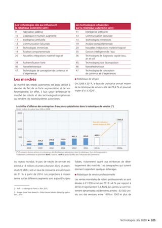 Technologies clés 2020 n 325
Les technologies clés qui influencent
la robotique autonome sont :
Les technologies influencées
par la robotique autonome sont :
9 Fabrication additive 11 Intelligence artificielle
10 Cobotique et humain augmenté 13 Communication Sécurisée
11 Intelligence artificielle 14 Technologies immersives
13 Communication Sécurisée 19 Analyse comportementale
14 Technologies immersives 20 Nouvelles intégrations matériel-logiciel
19 Analyse comportementale 35 Gestion intelligente de l’eau
20 Nouvelles intégrations matériel-logiciel 36 Technologies de diagnostic rapide (eau,
air et sol)
34 Authentification forte 45 Technologies pour la propulsion
46 Nanoélectronique 46 Nanoélectronique
47 Technologies de conception de contenus et
d’expériences
47 Technologies de conception
de contenus et d’expériences
Les marchés
Le marché des robots autonomes est assez délicat à
aborder du fait de sa forte segmentation et de son
hétérogénéité. En effet, il faut savoir différencier le
marché des robots et des technologies/compétences
qui rendent ces robots/systèmes autonomes.
■■ Robotique de service
De 2008 à 2014, le taux de croissance annuel moyen
de la robotique de service a été de 29,4 % et pourrait
tripler d’ici à 20201.
Au niveau mondial, le parc de robots de services est
estimé à 18 millions d’unités à horizon 2020 et attein-
drait 20 Md$3, soit un taux de croissance annuel moyen
de 21 % à partir de 2014. Les projections à moyen
terme sur les différents segments sont aujourd’hui peu
2 – Xerfi « La robotique en France », Mars 2015.
3 – Analyse Grand View Research « Global Service Robotics Market by Applica-
tion”, 2014.
fiables, notamment quant aux échéances de déve-
loppement des marchés. Les paragraphes qui suivent
donnent cependant quelques éclairages.
■■ Robotique de service professionnelle
Les ventes mondiales de robots professionnels se sont
élevées à 21 000 unités en 2013 (+4 % par rapport à
2012) et représentent 3,6 Md$. Les ventes se sont for-
tement dynamisées ces dernières années : 63 500 uni-
tés ont été vendues entre 1995 et 2007 et plus de
TC2020.indd 325 4/28/16 3:48 PM
 