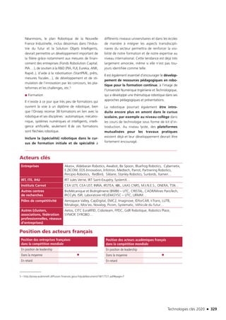 Technologies clés 2020