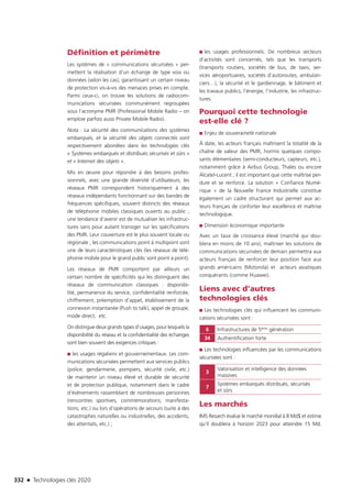 Technologies clés 2020