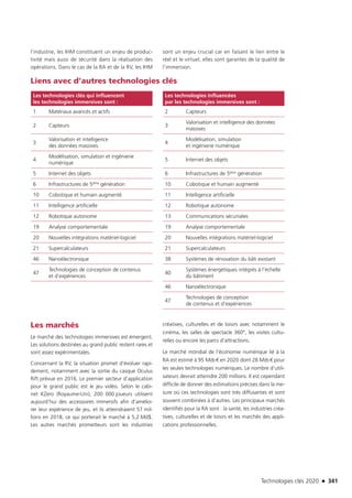 Technologies clés 2020