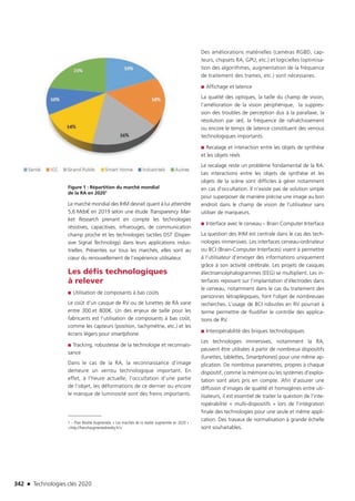 Technologies clés 2020