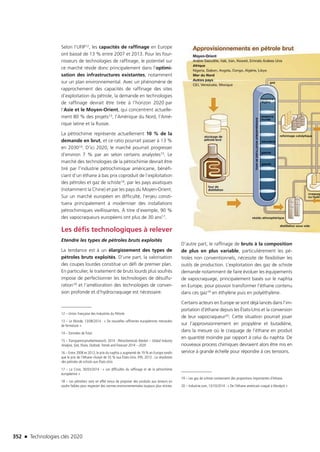 Technologies clés 2020