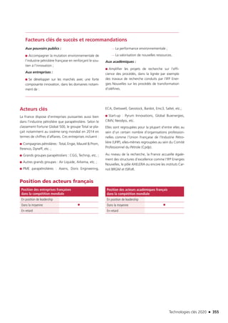 Technologies clés 2020