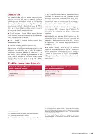 Technologies clés 2020