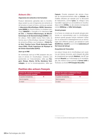 Technologies clés 2020