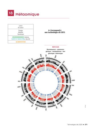 Technologies clés 2020