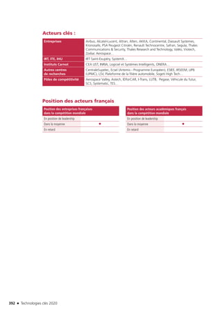 Technologies clés 2020