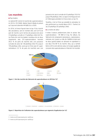 Technologies clés 2020