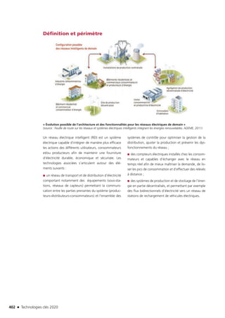 Technologies clés 2020