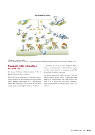 Technologies clés 2020