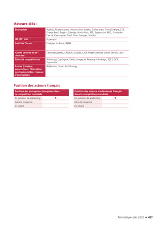 Technologies clés 2020