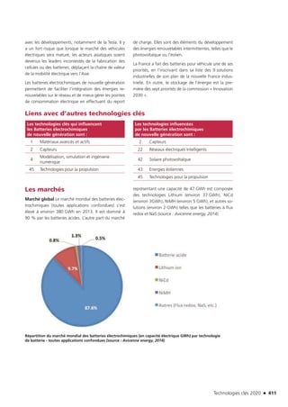 Technologies clés 2020