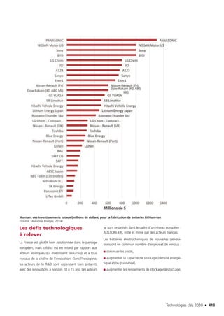 Technologies clés 2020