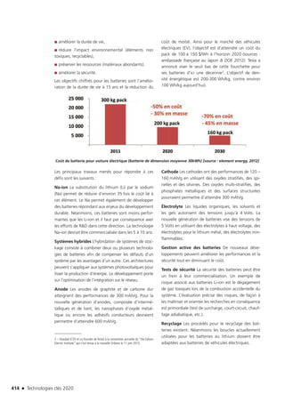 Technologies clés 2020