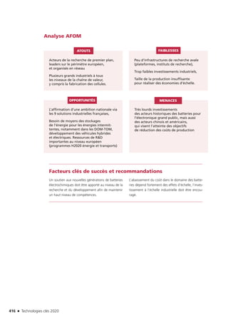 Technologies clés 2020