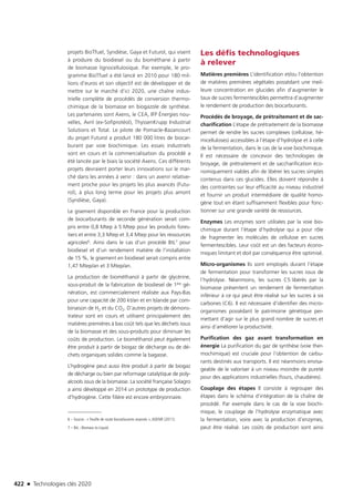 Technologies clés 2020