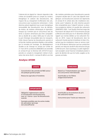 Technologies clés 2020