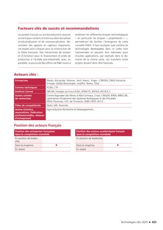 Technologies clés 2020