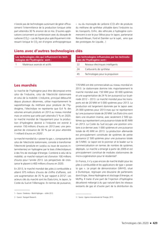 Technologies clés 2020