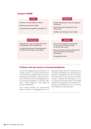 Technologies clés 2020