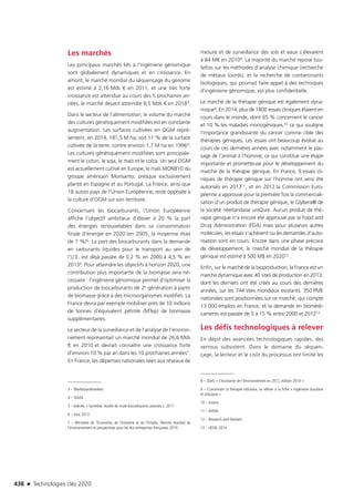 Technologies clés 2020