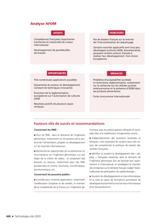 Technologies clés 2020